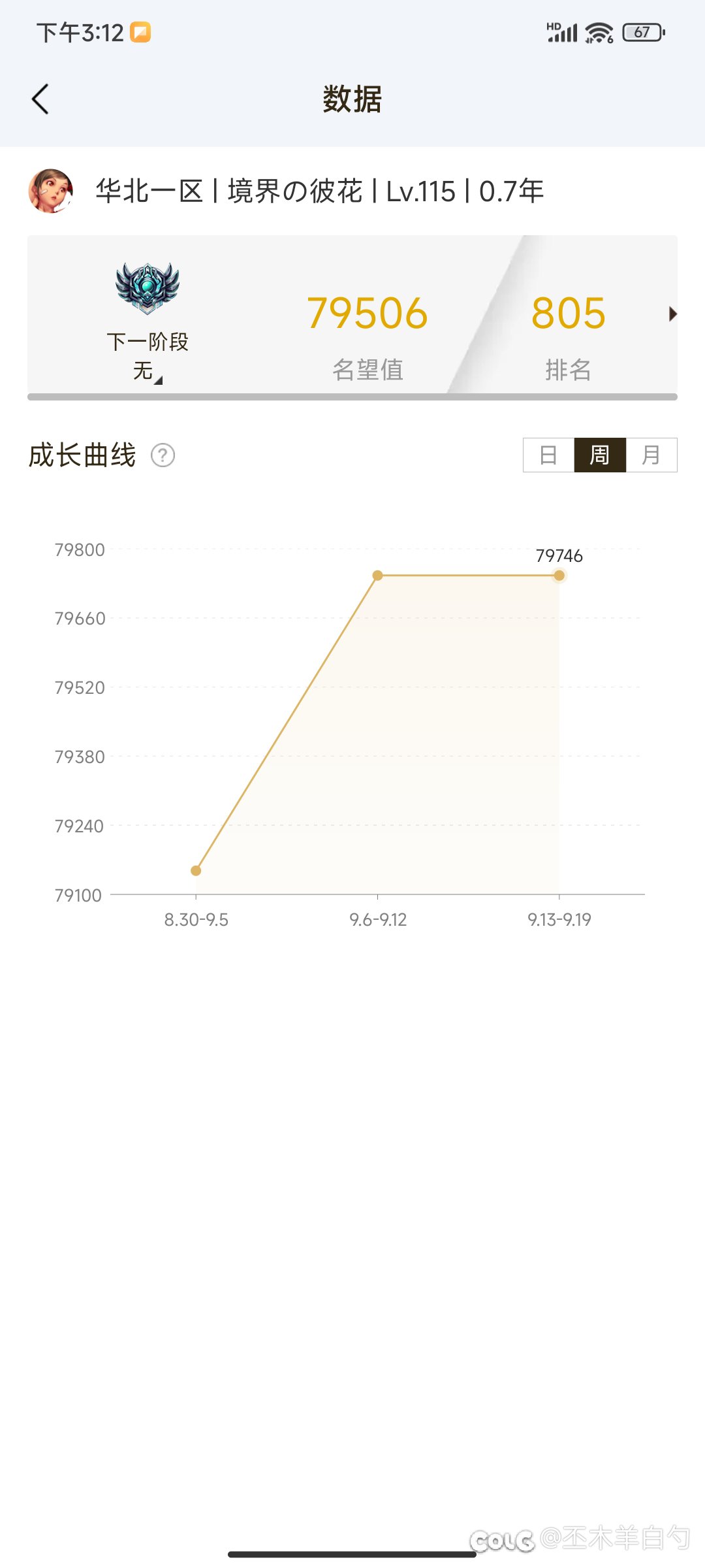 运气加稍微投入一点资源不应该叫才是认真玩。3
