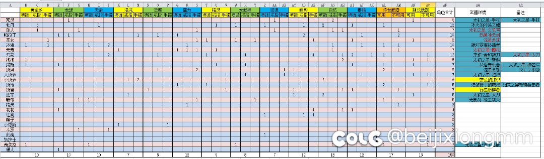 2传世3盒子，累计150太初，大半年时间的一个总结，纪念一下。2