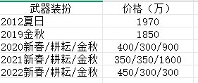 计算武器装扮/光环/追忆回血期望，及粒子兑换建议2