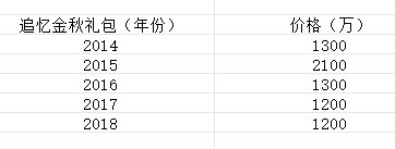 计算武器装扮/光环/追忆回血期望，及粒子兑换建议4