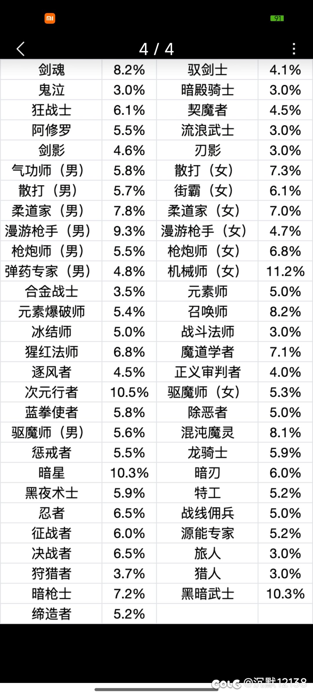 看到女机械国服特色+7%，这次又被加了11.2就有点想笑2