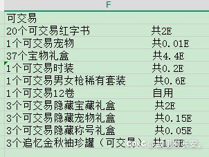 浅算了下自己的20套回血。1
