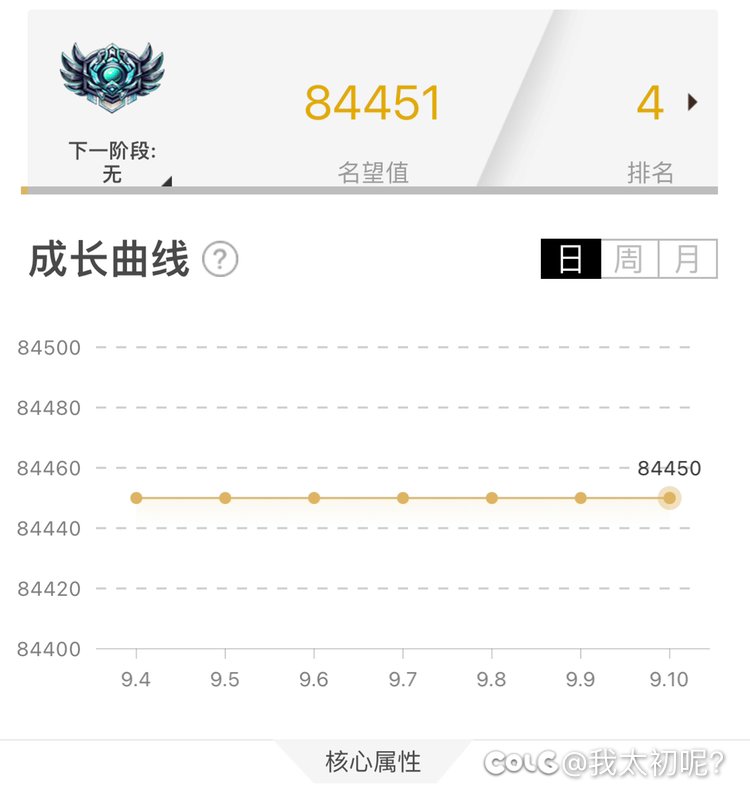 你们更新后会多1点名望吗1