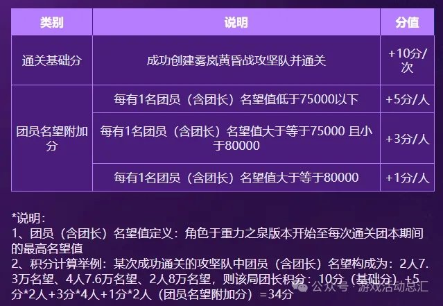 团长:超过7.5的不要2