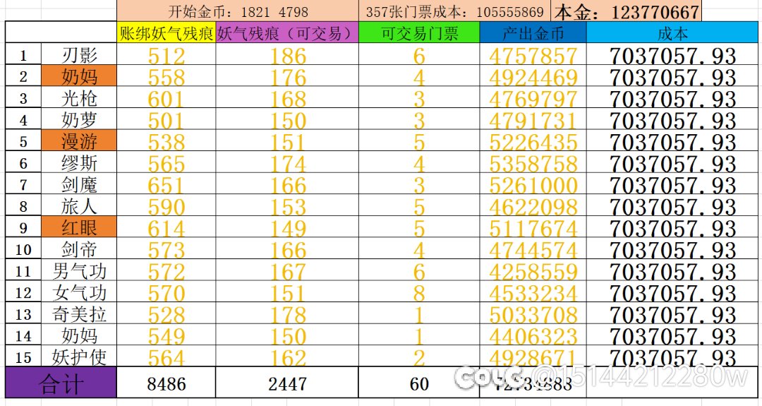妖气15个号测试1