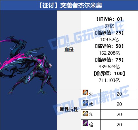 周本噩梦循环更喜欢打哪个BOSS1