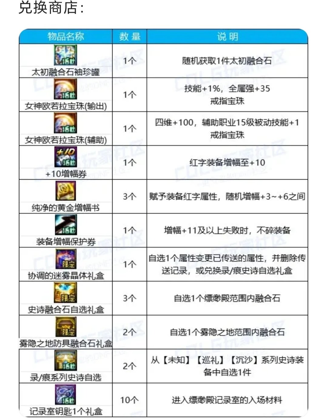 金秋活动怎么也得送个自选史诗吧？1