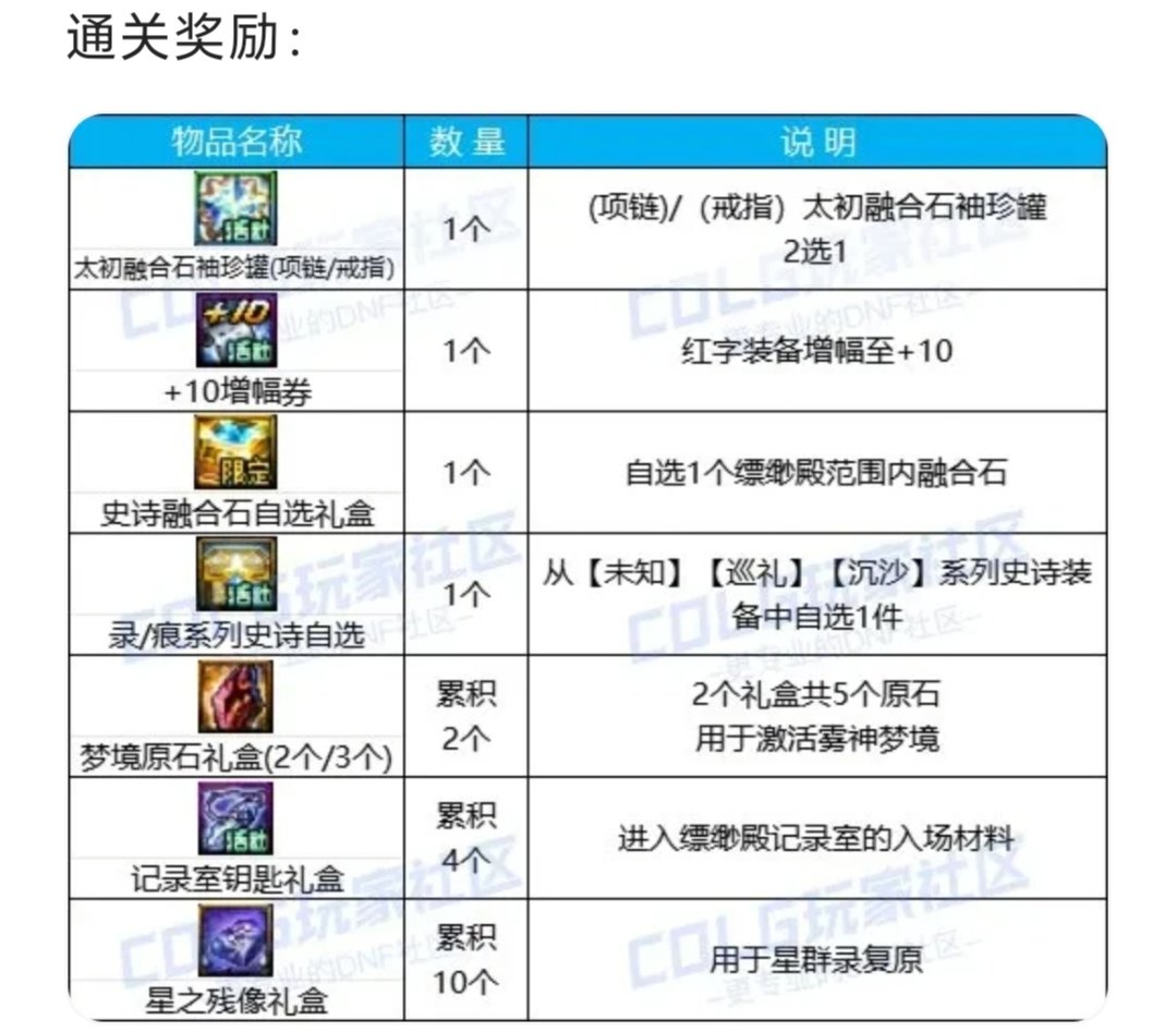 金秋活动怎么也得送个自选史诗吧？2