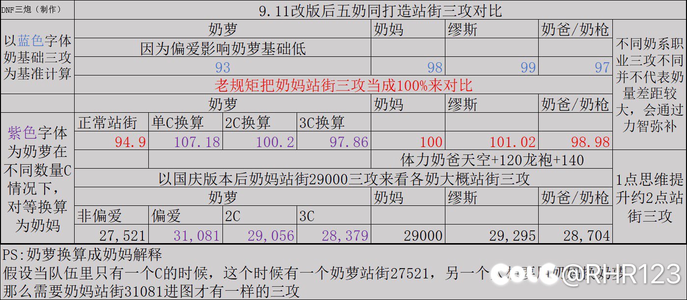 2525.9.11更新后各奶站街面板对比1