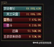 这合理吗，为什么队友6%输出，太过分了！1
