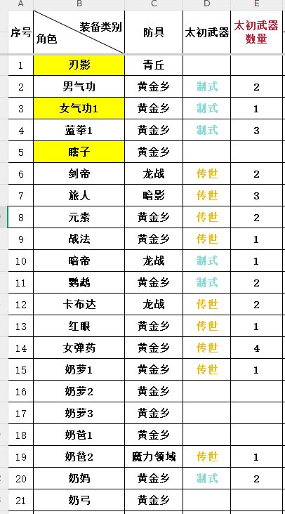 资源给得越多号越黑1