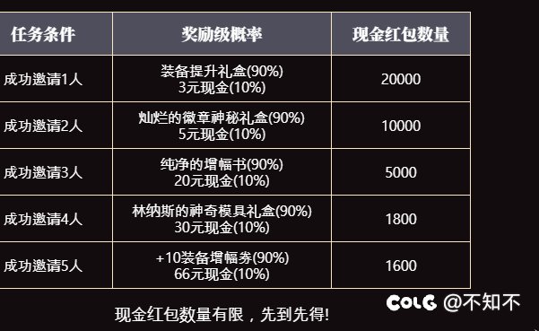 这活动真的有66现金2