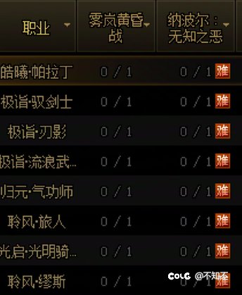 大家都出了多少ss令牌呢1