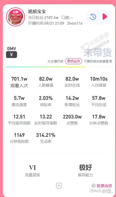 猴子流量八月份7-20万在线，九月40-70万1
