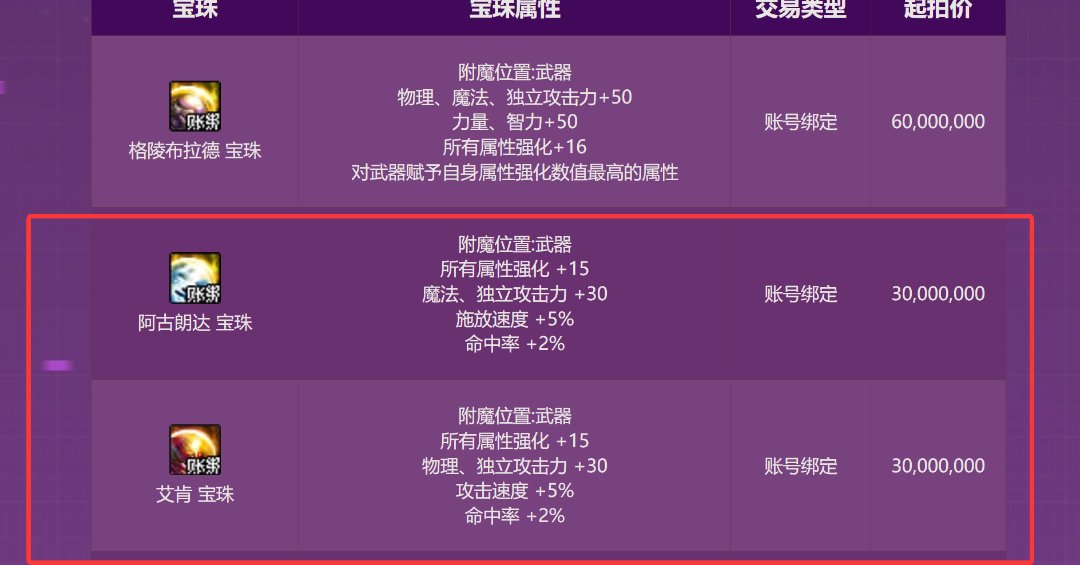 这玩意儿三千万起拍？1