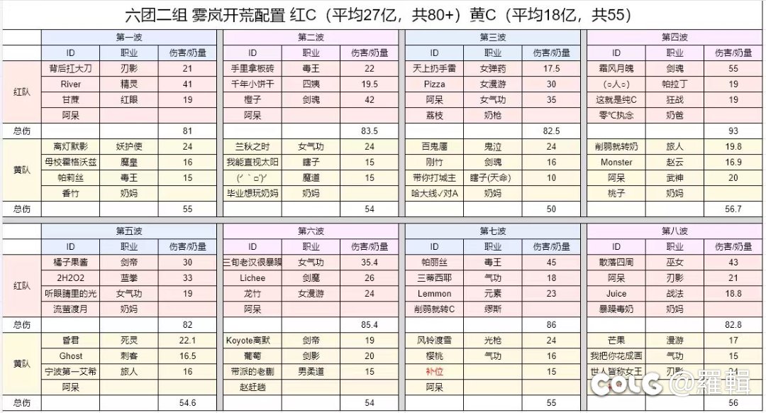 排了7个团，试试雾岚深浅2