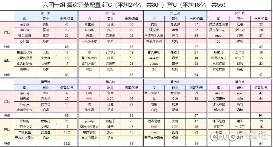 排了7个团，试试雾岚深浅3