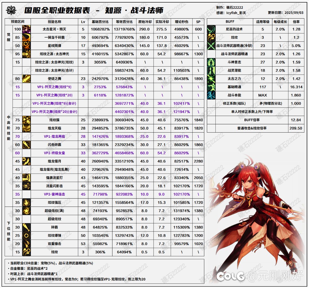 斗罗暗削5%能修复下吗，气晕！1