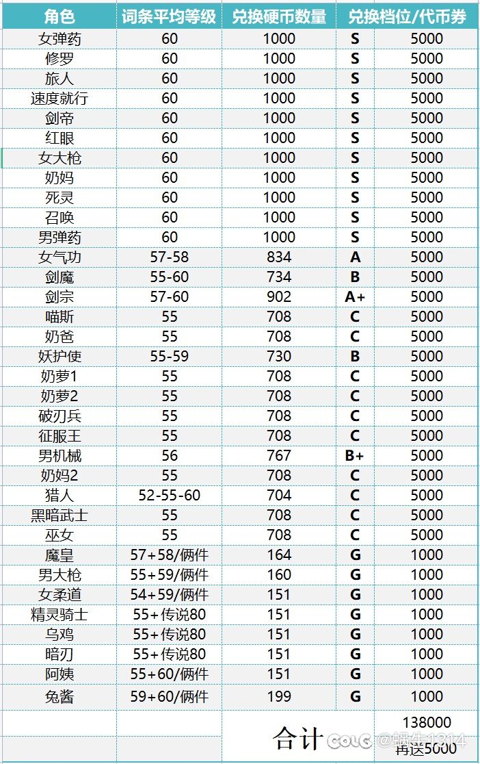 个人史书之自定义喂养版本毕业1