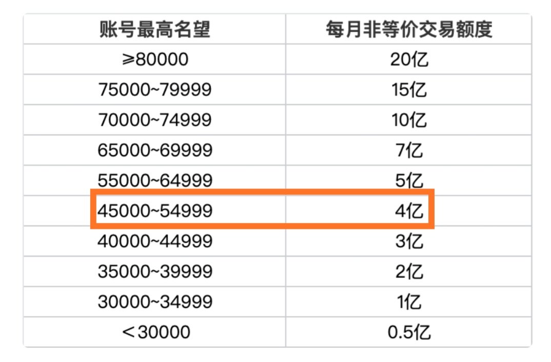 B商不收了怎么办？1