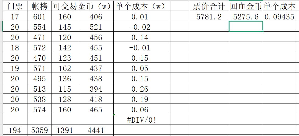 这版本金币产出这么离谱么？2