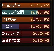 只有c服门槛高，马服都是随便进，随便过3