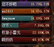 只有c服门槛高，马服都是随便进，随便过6