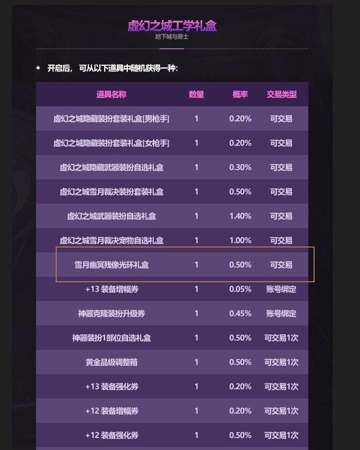 有个问题 去年带属性的光环也可以交易么？不太记得了1