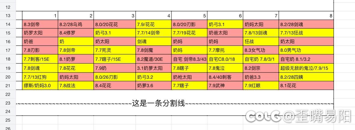 跨四圆桌群持续收人（周本、雾岚、人造神圆桌）1
