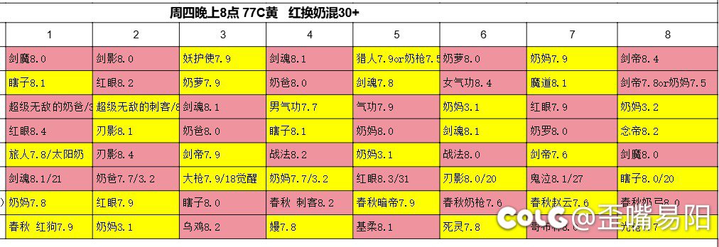 跨四圆桌群持续收人（周本、雾岚、人造神圆桌）晚8点雾岚速通团报名2