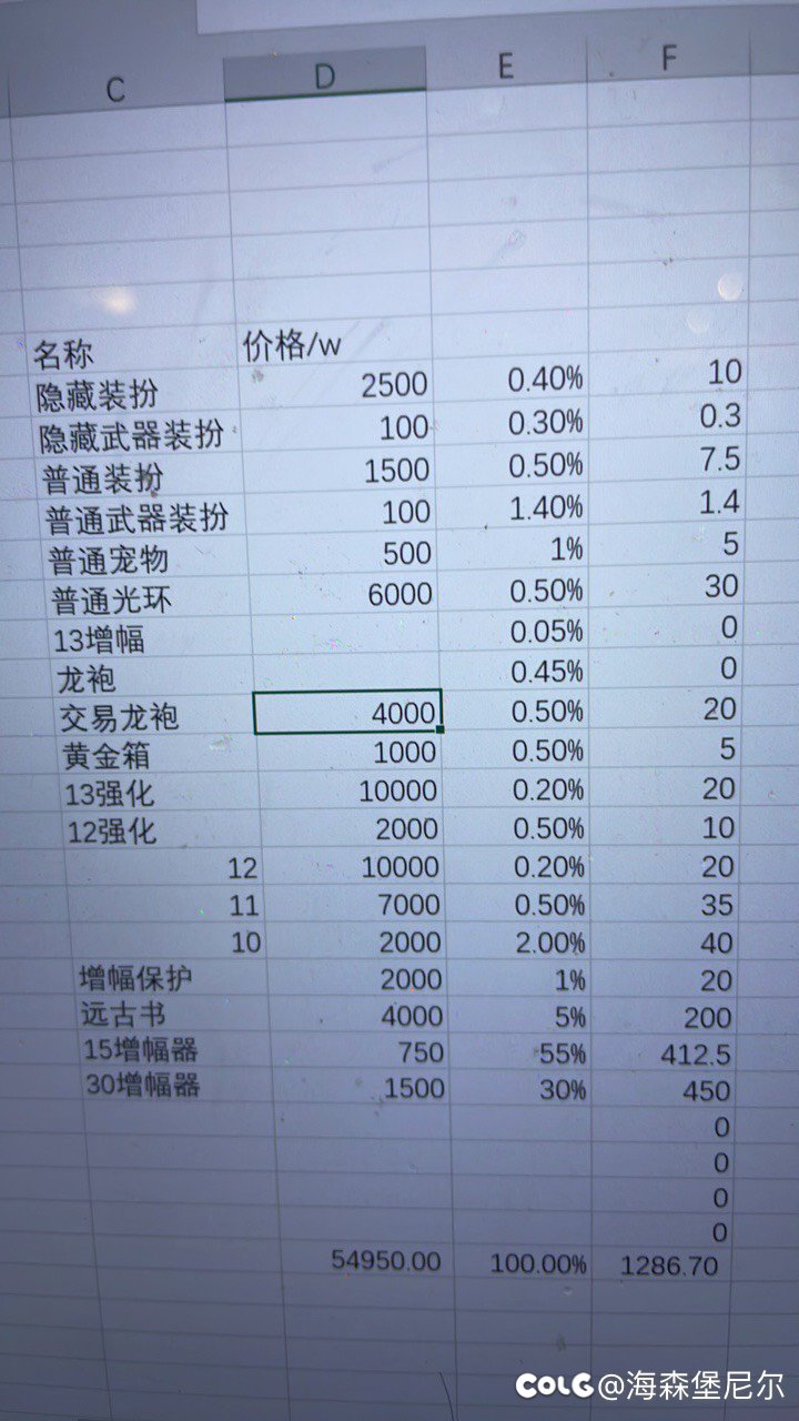 求各位大佬帮忙估计估计，来点建议1