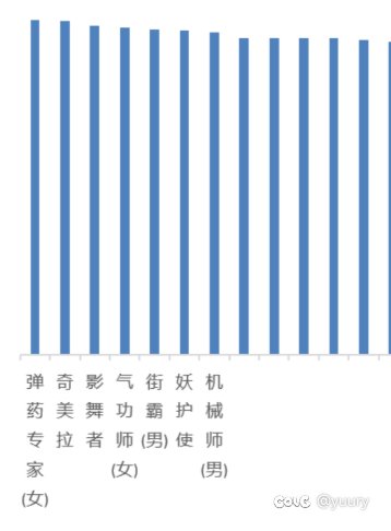 原来鹦鹉也是赶美超猫的数值怪2