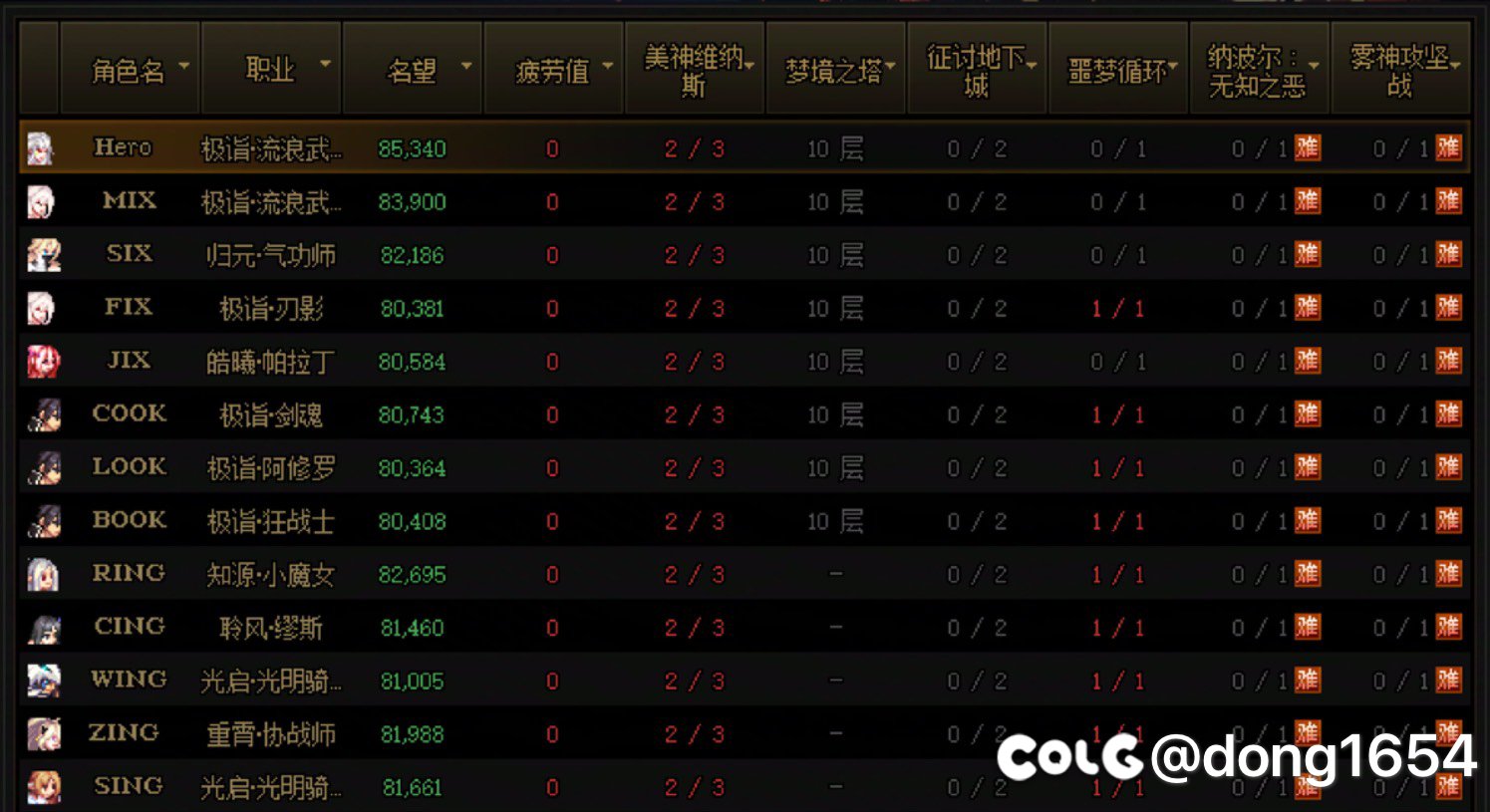 终于全员能进1线团本了，不用被嫌弃了1