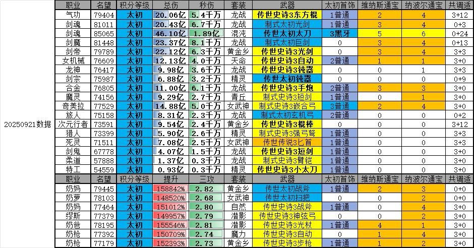 记录了一下这50天左右的提升1