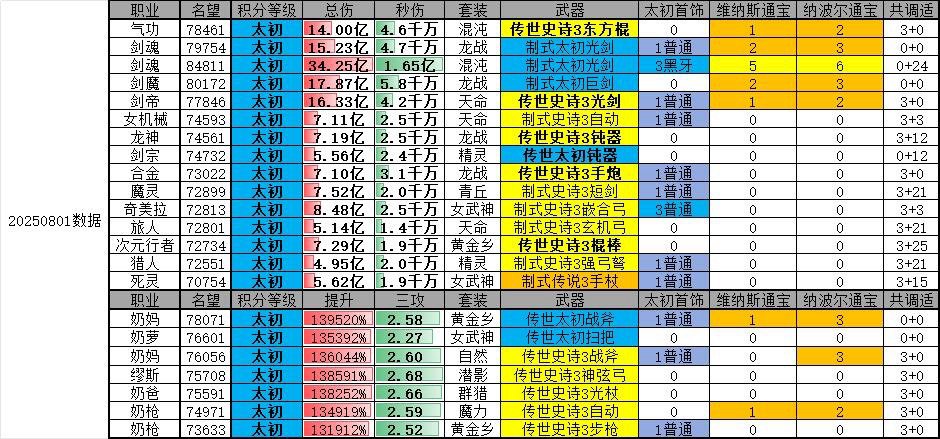 记录了一下这50天左右的提升2