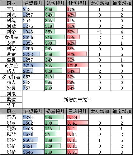记录了一下这50天左右的提升3