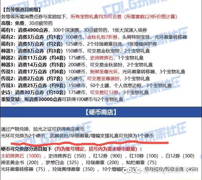 这礼包操作我是理解错了吗？1