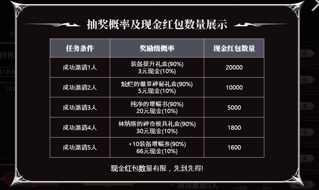 网页活动小贴士4