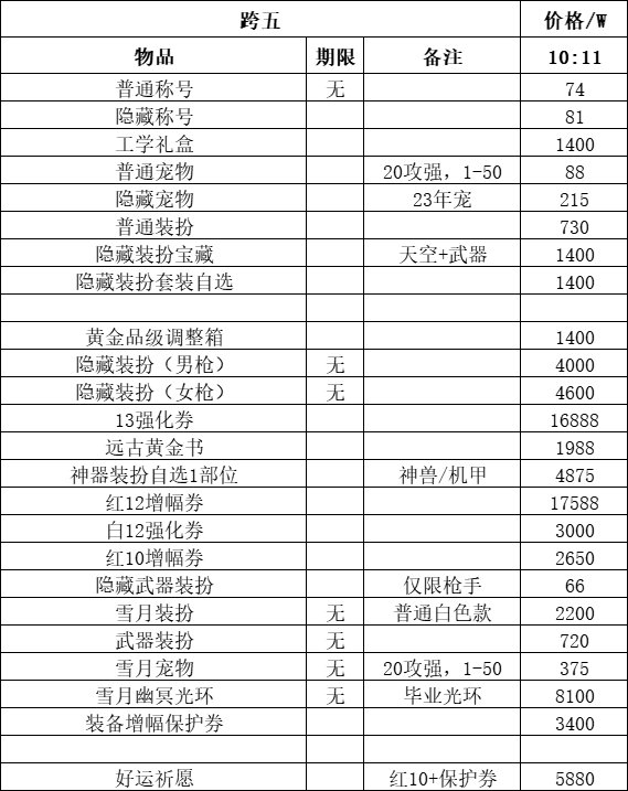 跨五当前物价1