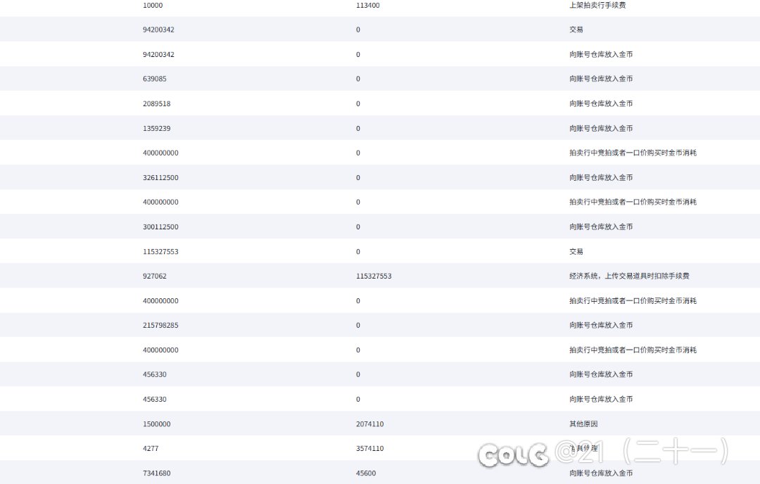 致全体DNF玩家：警惕“土豪”假面下的骗子！我被骗5000元的血泪警示6