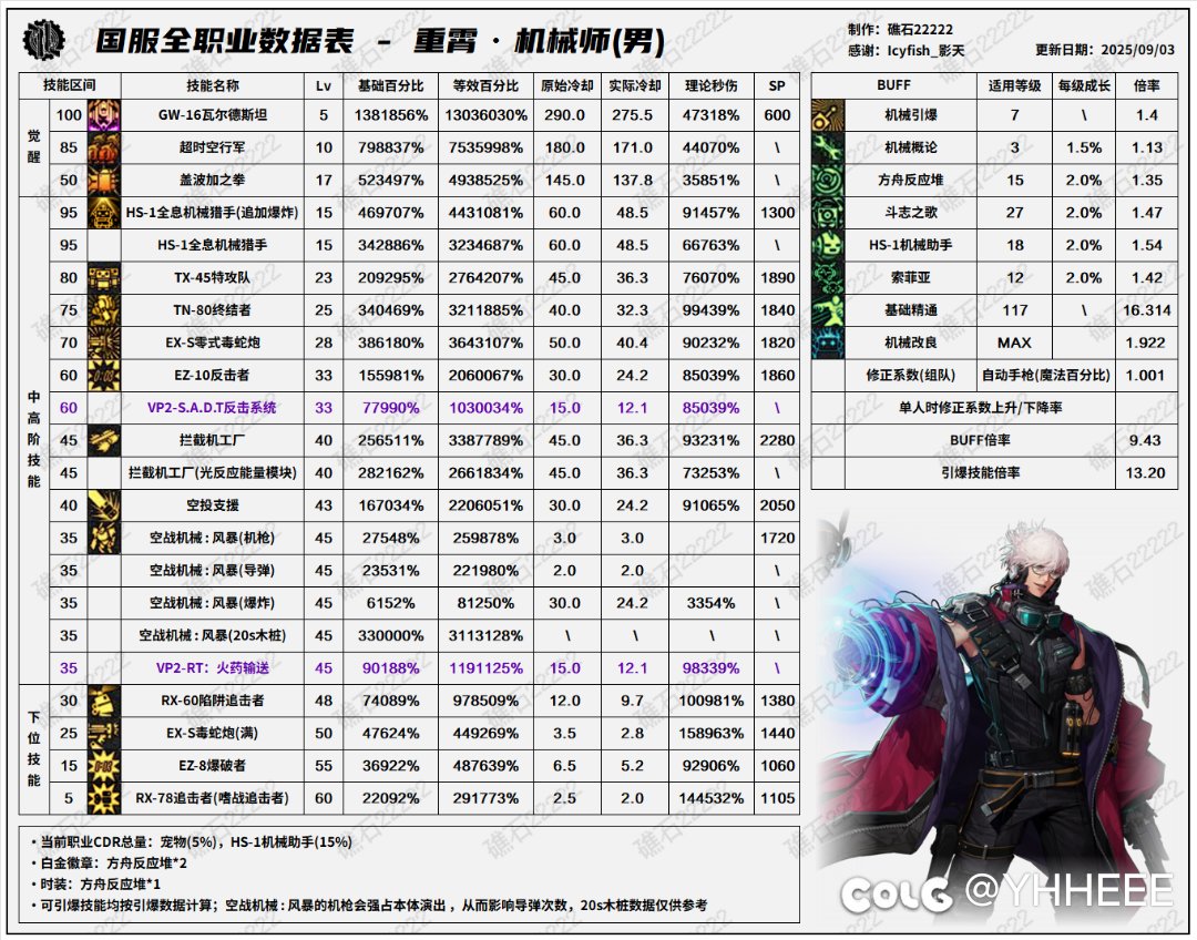 男机械不应该得到加强？1