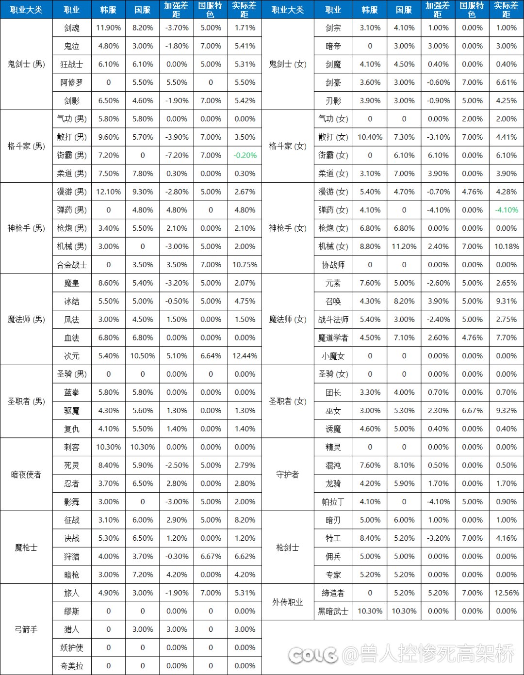 都在打女机械和刺客的碟 在无人关注的地方关羽已经悄悄成为幻神1