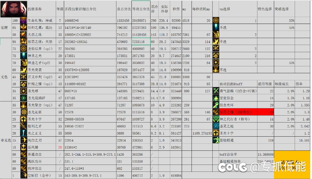 不提不知道，牡丹强度竟然能比肩单刷体判！2