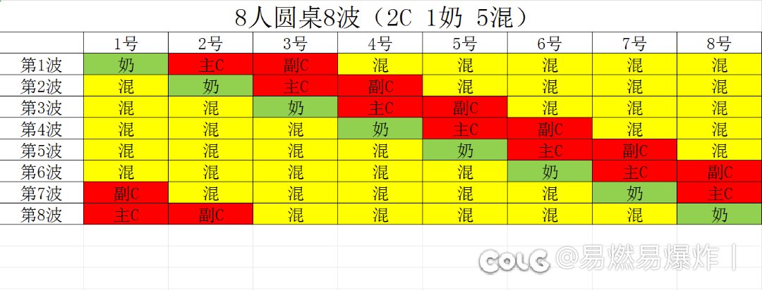新8人团圆桌思路1