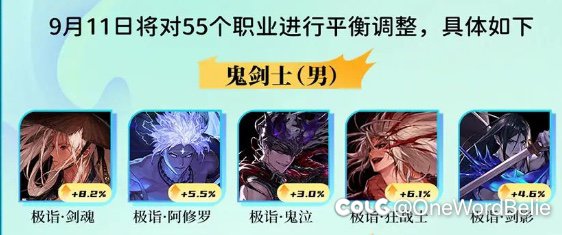 是的  首次没同步韩服更新  剑魂国服不加11.9%1