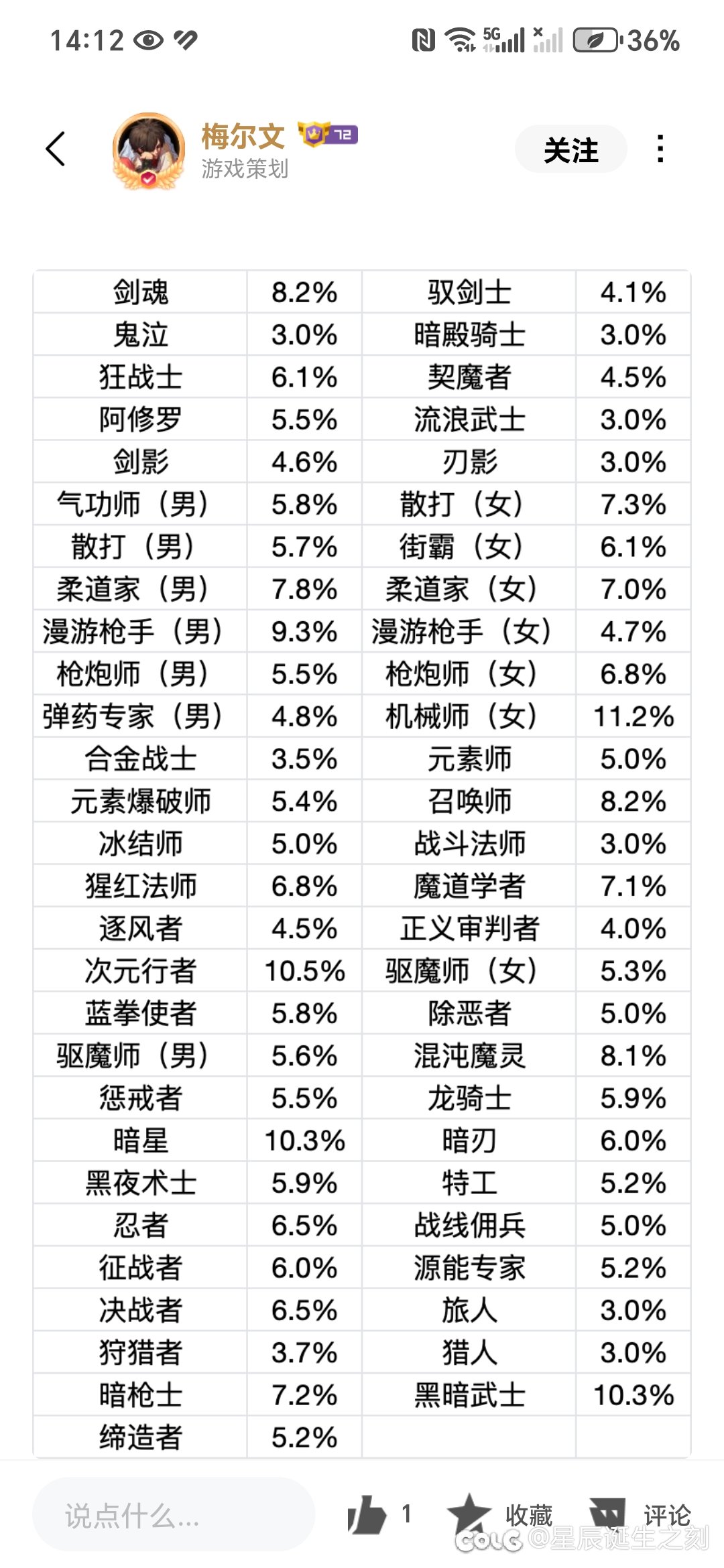 哈哈哈喜欢我国服策划的特色职业平衡不升反降和特色轮空吗？1
