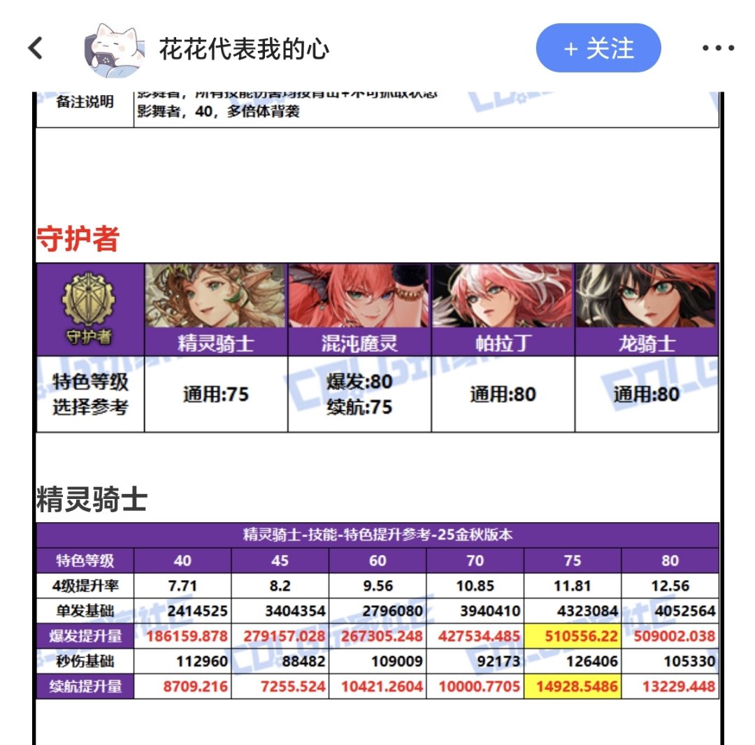 有没有奶大的说下帕拉丁特化75还是80？1