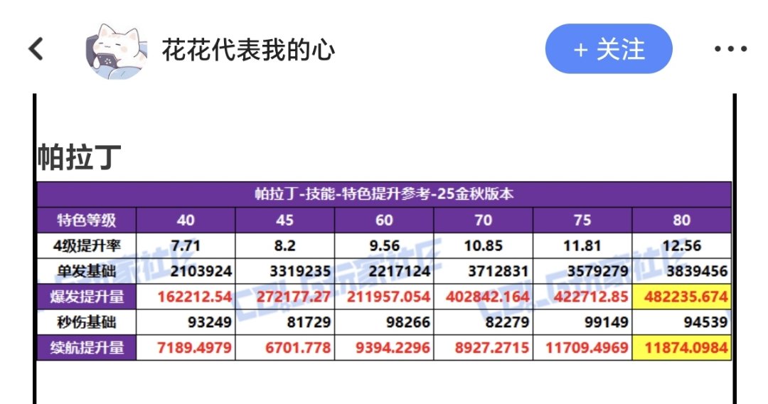 有没有奶大的说下帕拉丁特化75还是80？2