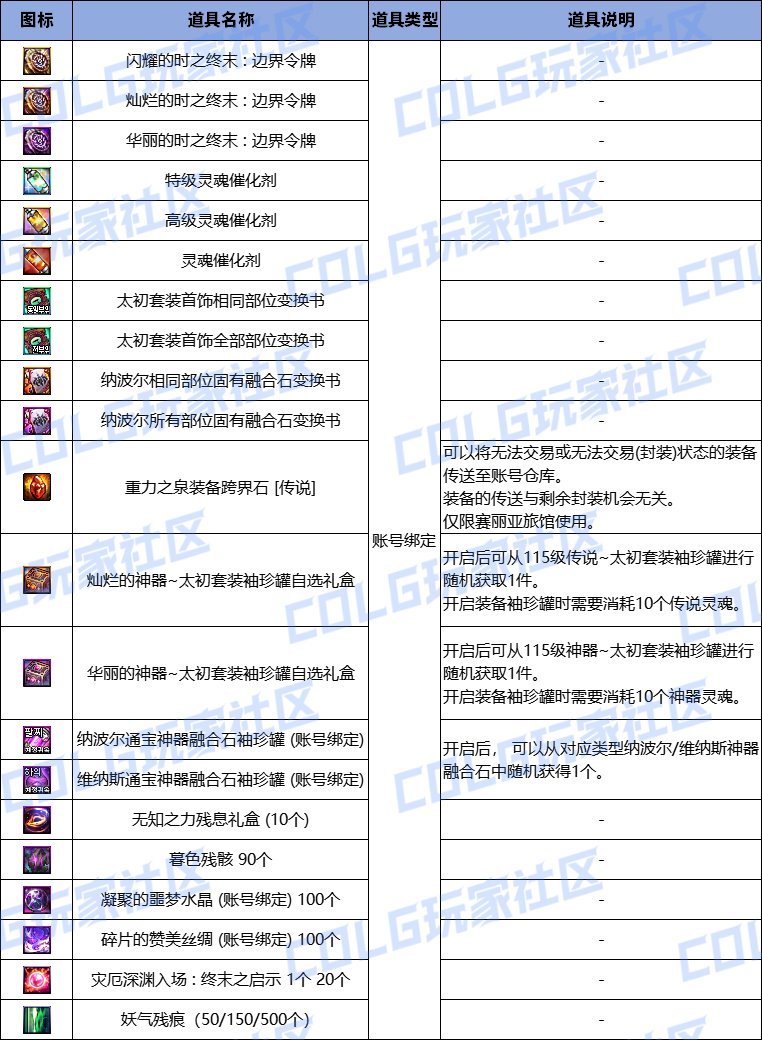 你中不了奖他们只会继续给你发奖券1