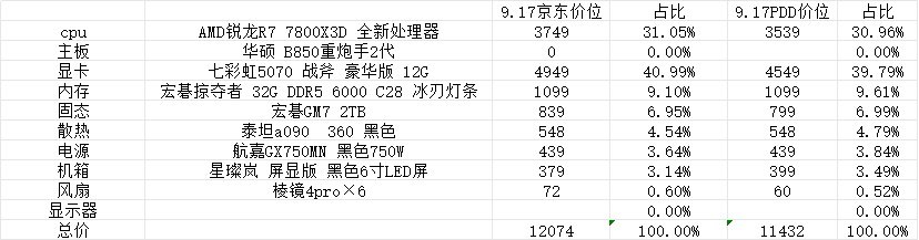 麻烦论坛老哥帮我看看配置，谢谢！1